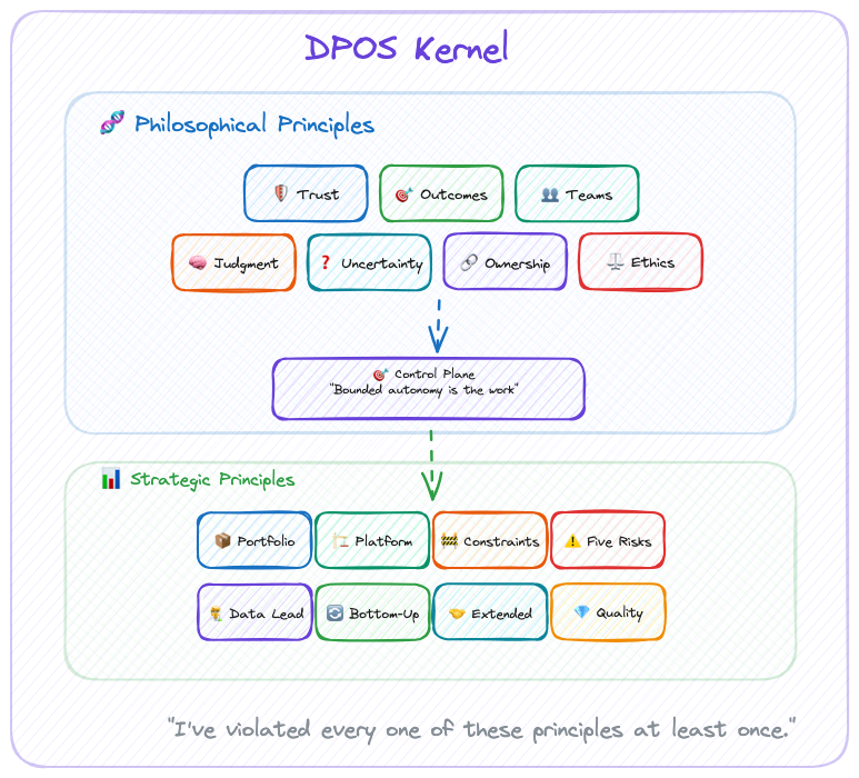Dpos Kernel Overview